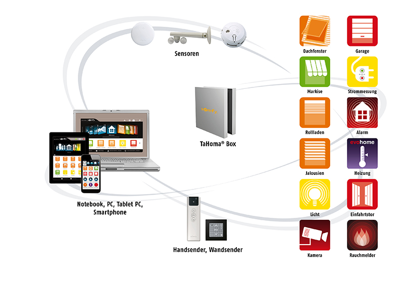 smarthome2